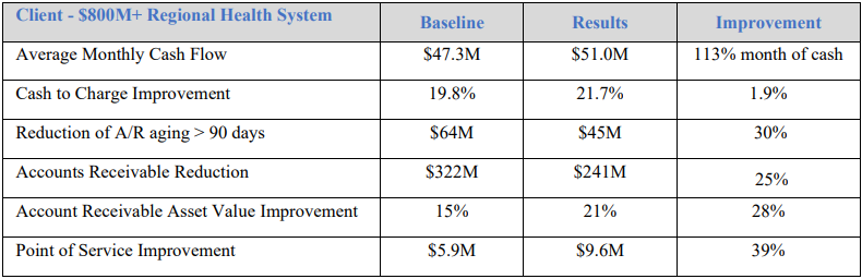 Results Cerner Client