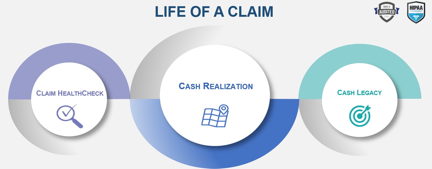LOAC Full Continuum of Services