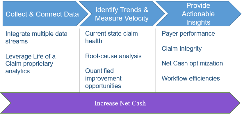 Claim HealthCheck Methodology Claim HealthCheck Methodology